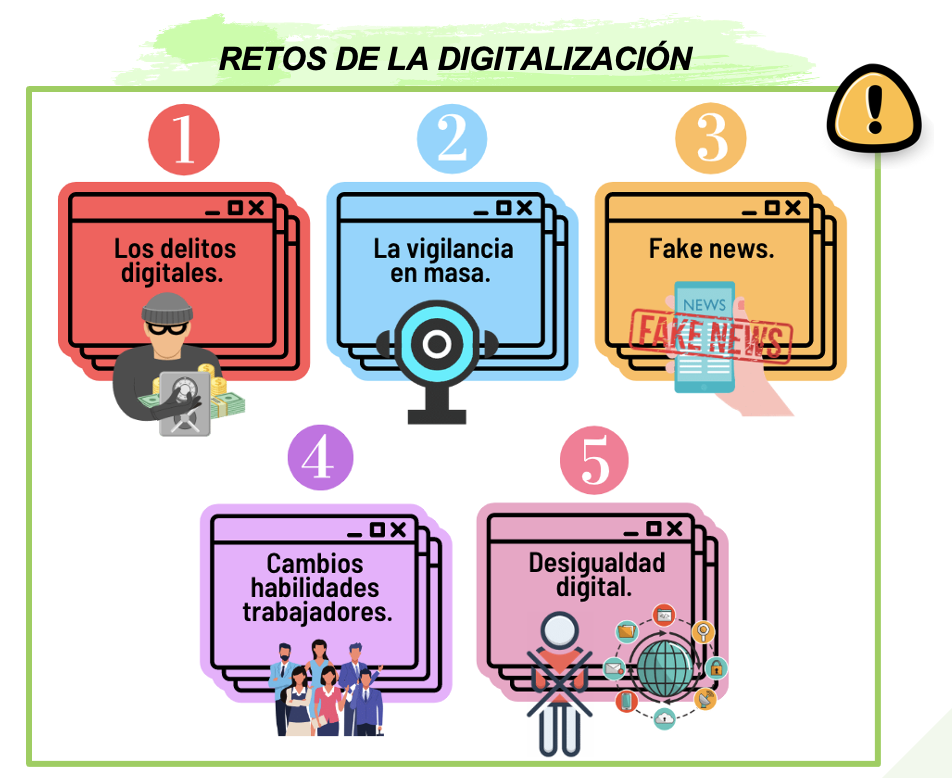 Retos interactivos digitales